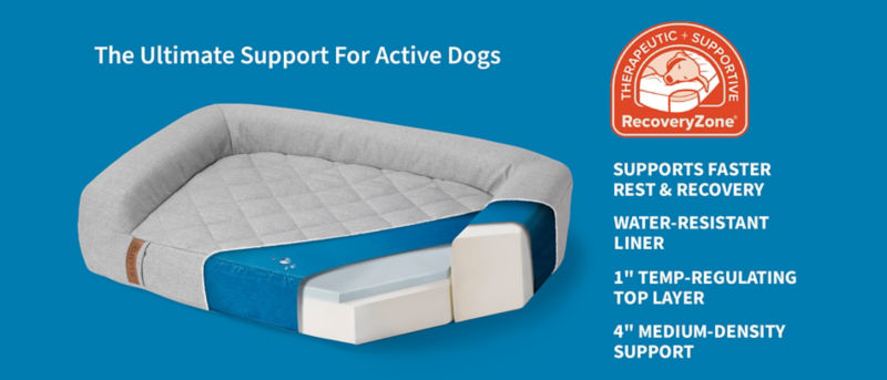 A cutaway image of a RecoveryZone Dog Bed showing the layers.
