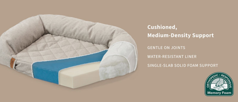 A layered illustration of a memory foam dog bed with the text: Cushioned, Medium-Density Support: Gentle on Joints, Water-resistant Liner, Single-Slab Solid Foam.