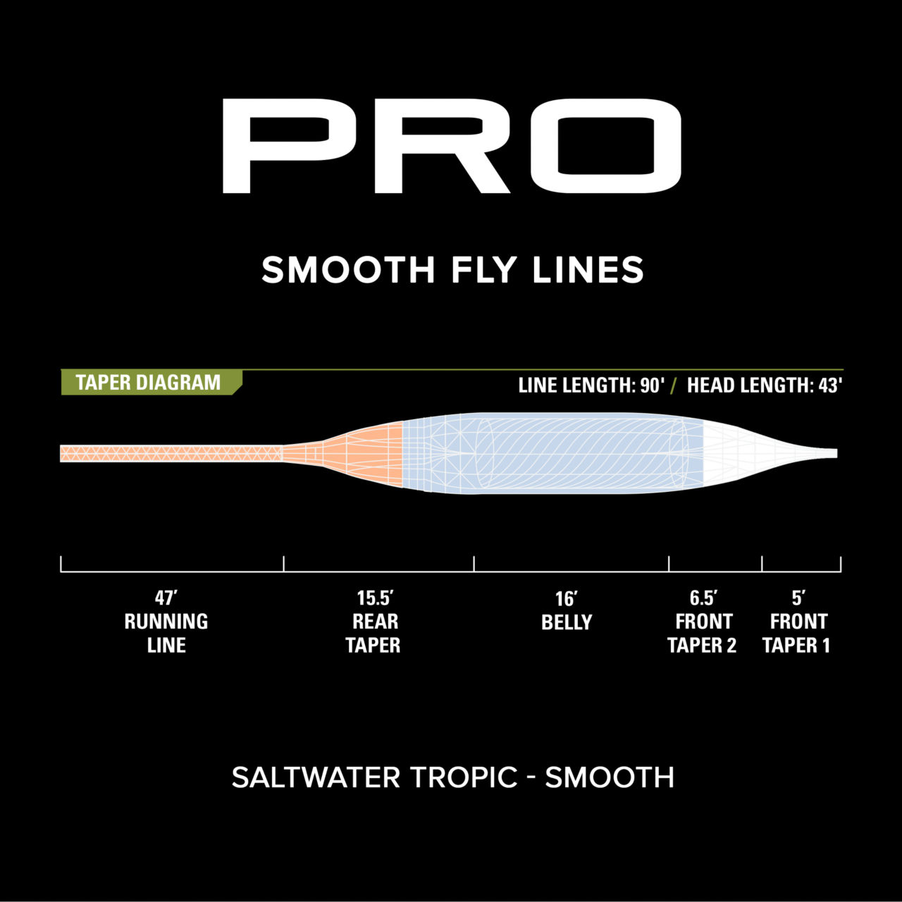 PRO Saltwater Tropic Fly Line—Smooth -  image number 2