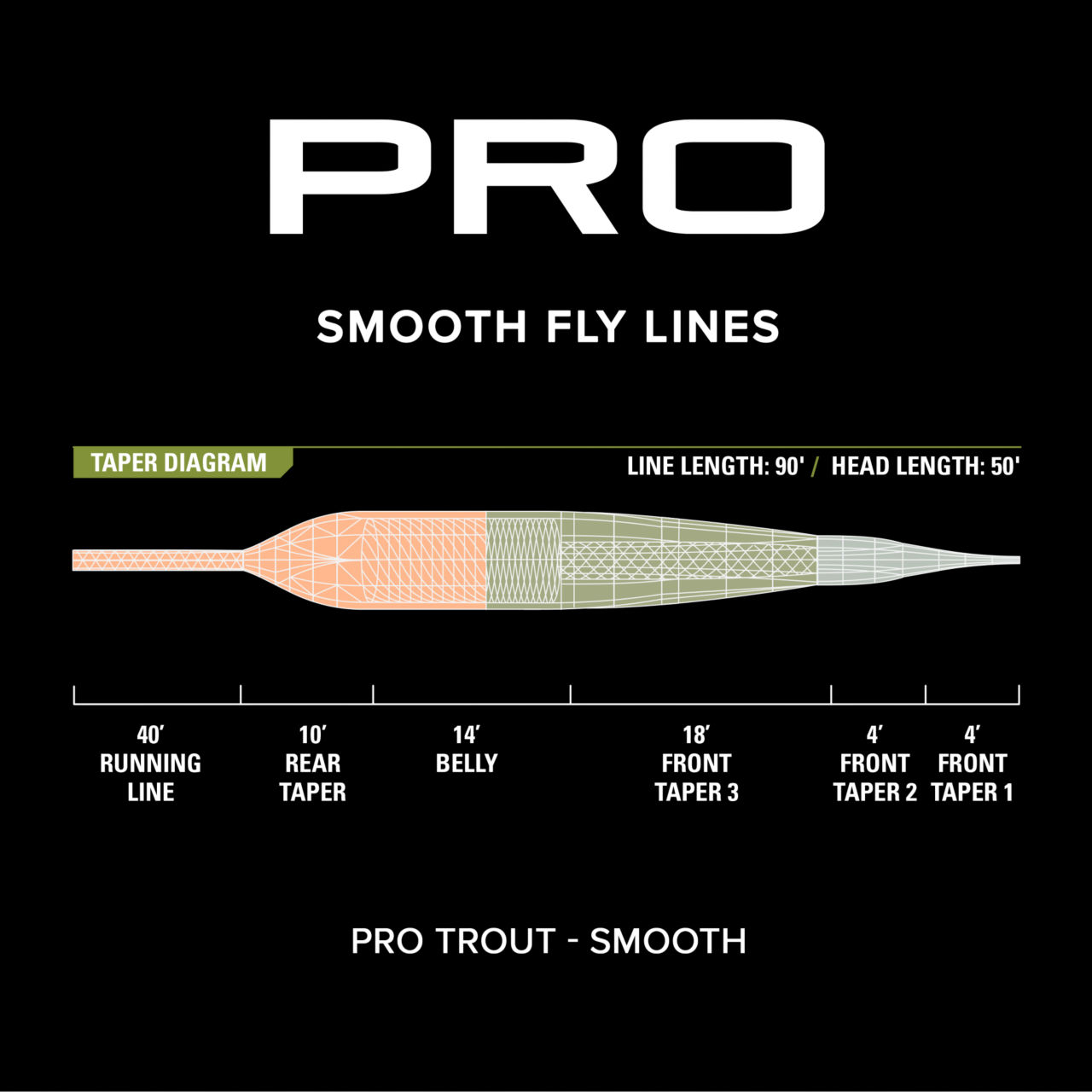PRO Trout Line—Smooth -  image number 2