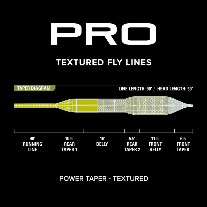 PRO Power Taper Line&mdash;Textured -  image number 2