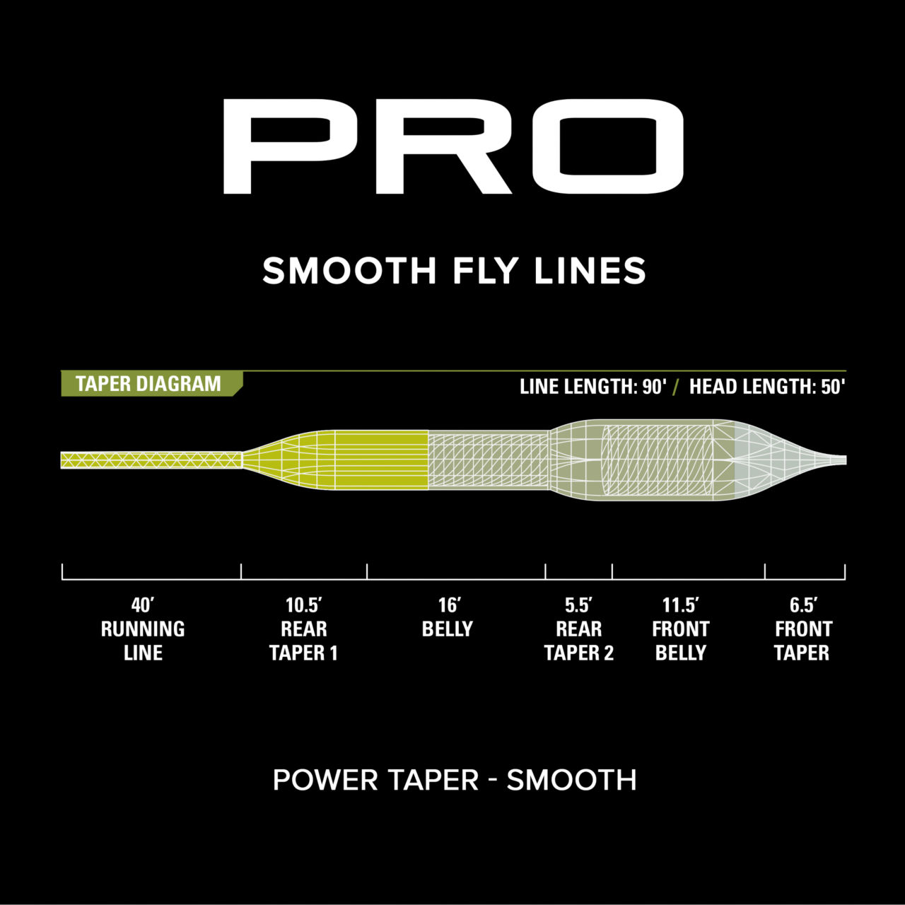 PRO Power Taper Line—Smooth -  image number 2