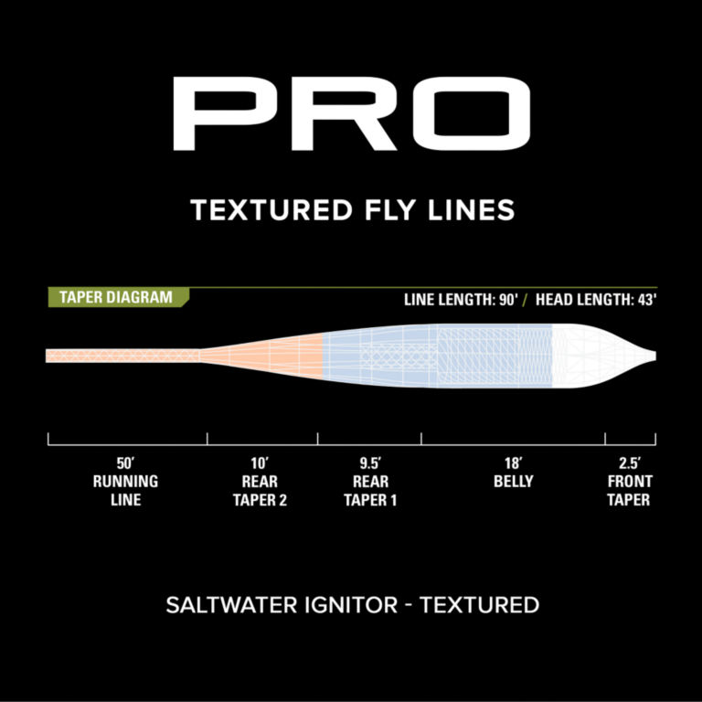Pro Ignitor Fly Line—Textured -  image number 2