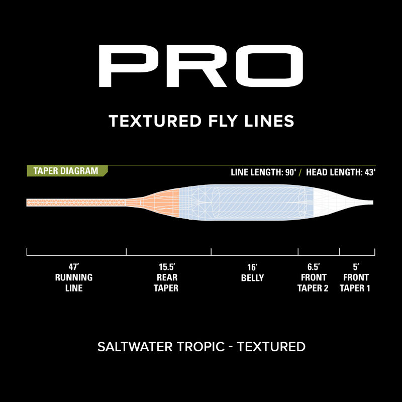 Pro Saltwater Tropic Fly Line&mdash;Textured -  image number 2