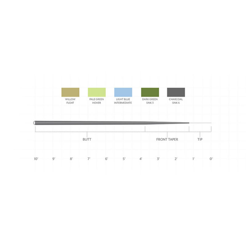 Scientific Anglers Sonar 7' Leader -  image number 1