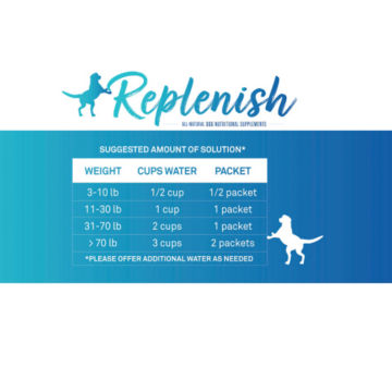 Replenish® Dog Water Supplements - image number 2