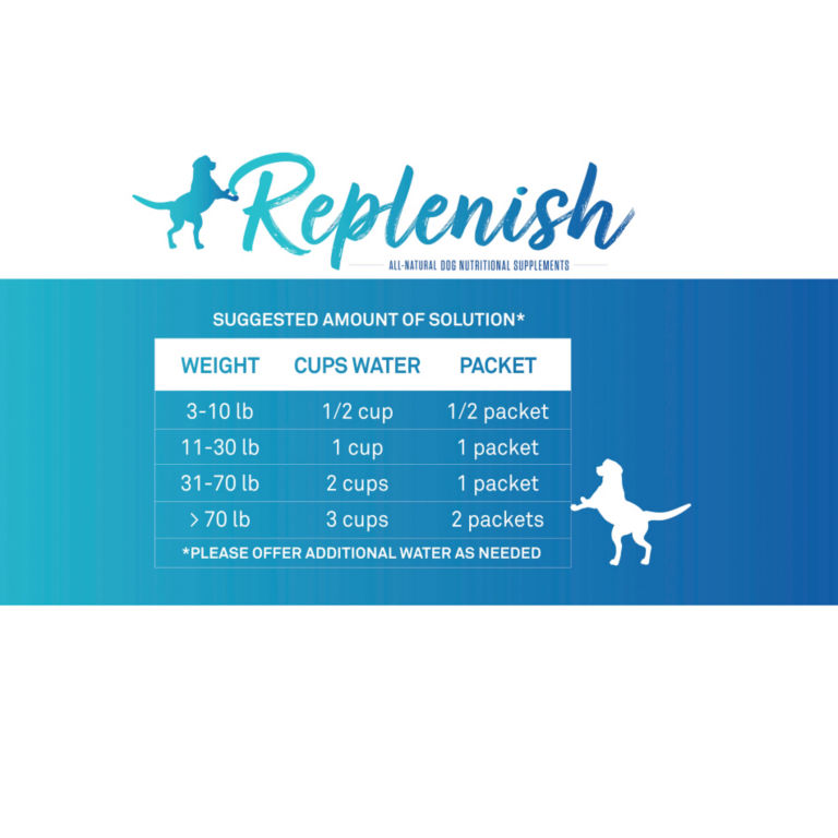 Replenish® Dog Water Supplements -  image number 2