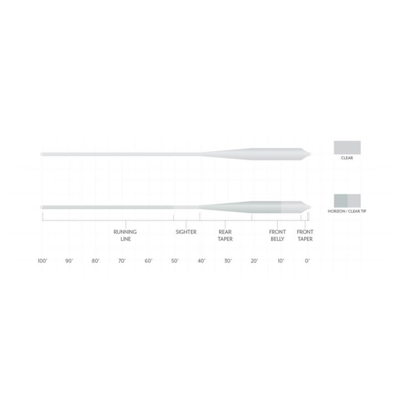 Scientific Anglers Magnitude Smooth Grand Slam Clear-Tip Fly Line -  image number 1