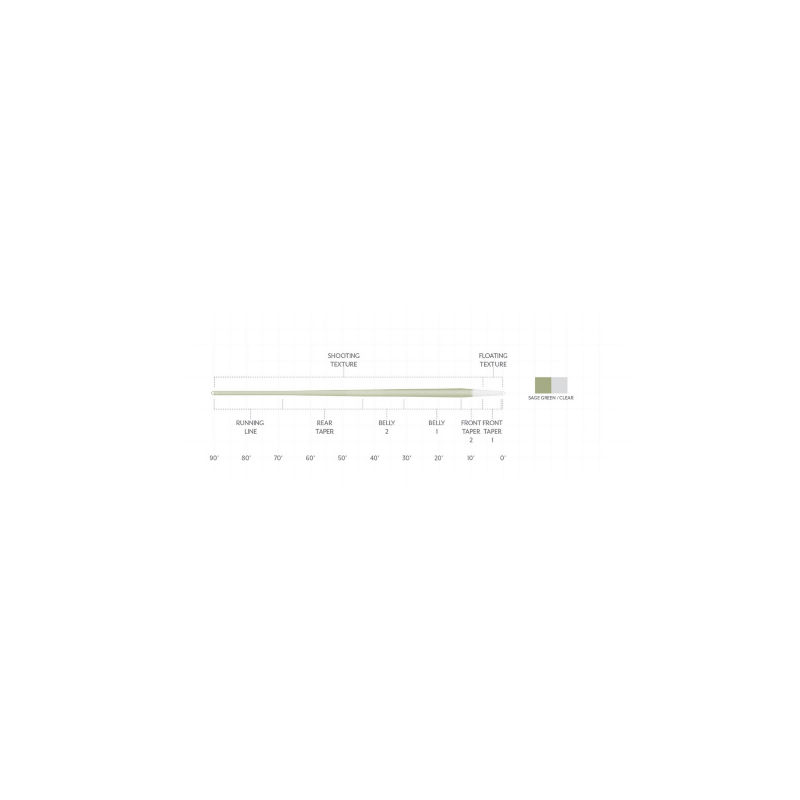 Scientific Anglers Magnitude Smooth Trout Expert Clear-Tip Fly Line -  image number 1