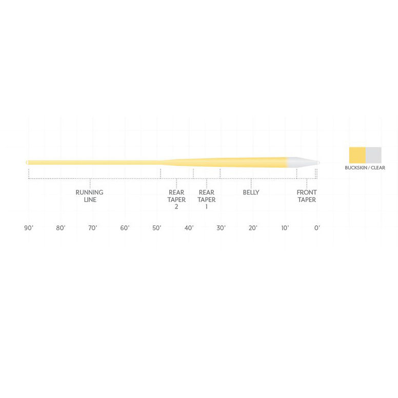 Scientific Anglers Magnitude Smooth Infinity Clear-Tip Fly Line -  image number 1
