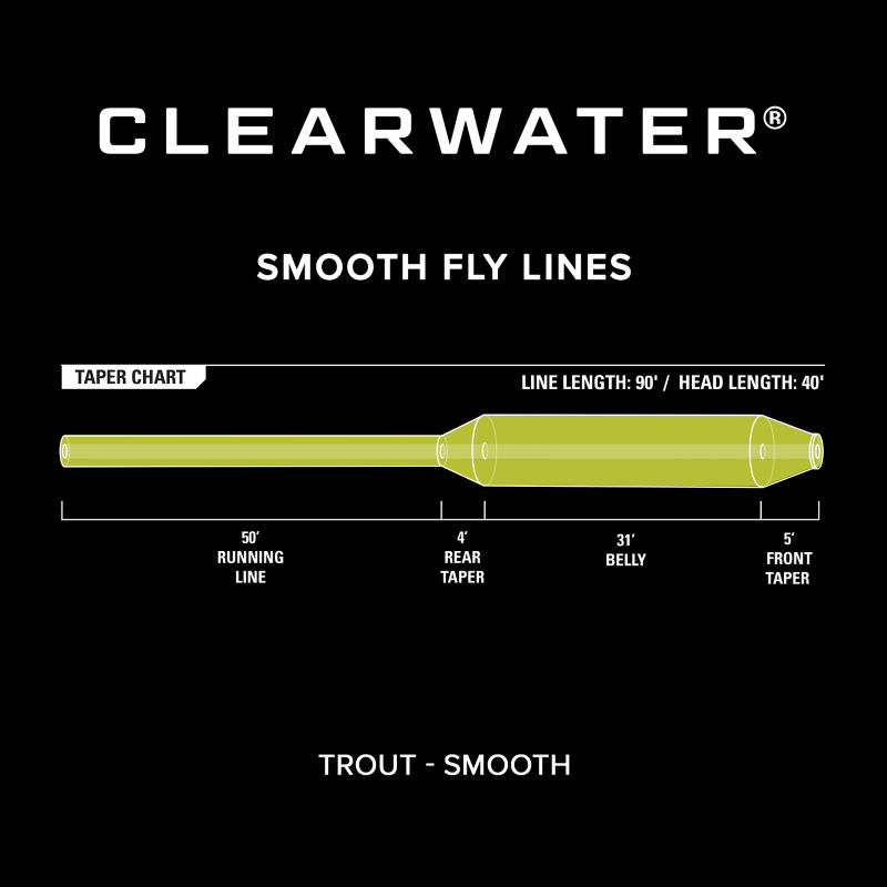 Clearwater&reg;  Fly Line -  image number 2