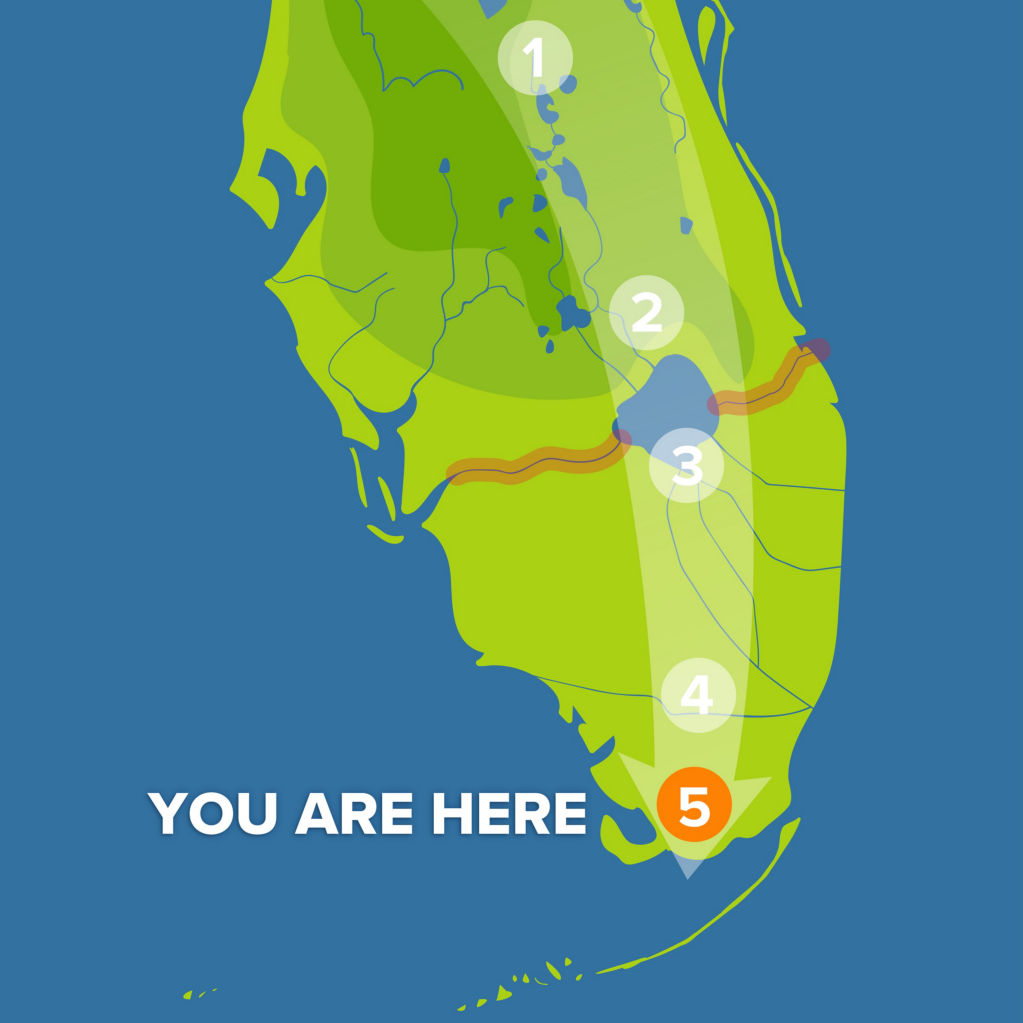 A map of the Everglades Watershed with Shingle Creek, Kissimmee River, Lake Okeechobee, Tamiami Trail Bridges, Everglades National Park, and Florida Bay