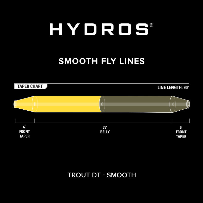 Hydros&reg;  Trout Double Taper -  image number 2