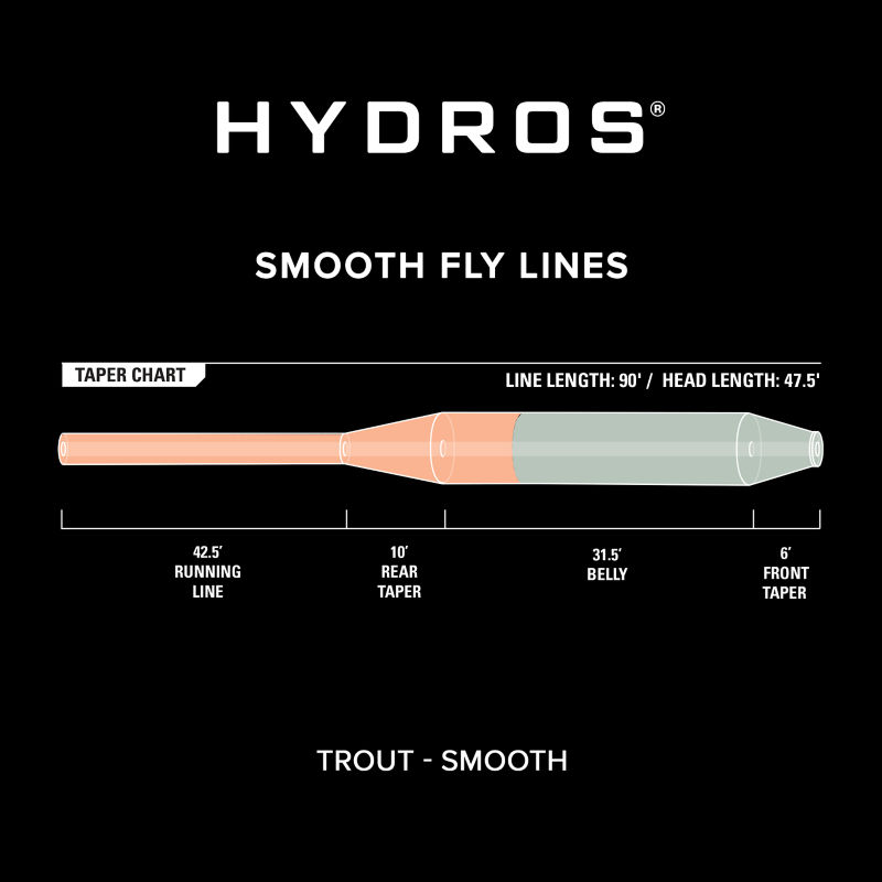 Hydros&reg;  Trout -  image number 2