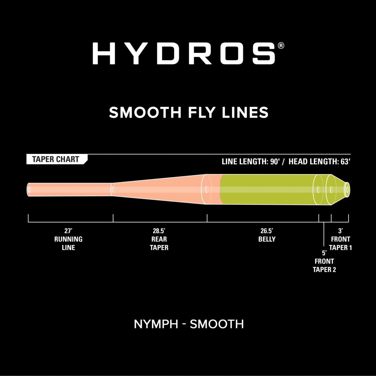 Hydros®  Nymph Line -  image number 2