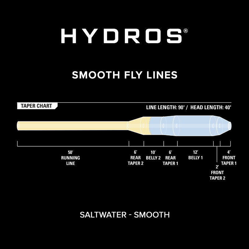 Hydros&reg;  Saltwater -  image number 2